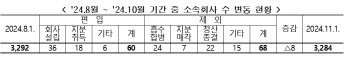 현대차 등 대기업, 신재생e분야 사업역량 확대