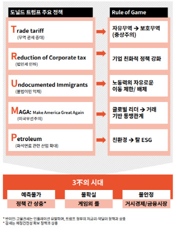 삼일PwC. ‘트럼프 2.0 시대 한국 경제·기업 미칠 영향’ 분석