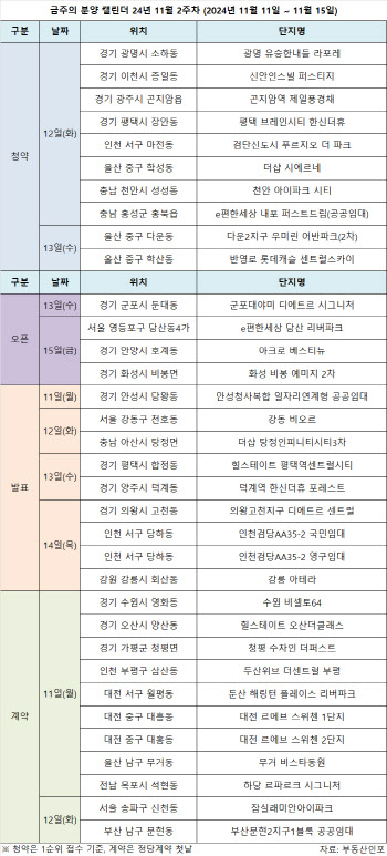 [분양캘린더] 온기 이어가는 분양시장, 전국 7600여 가구 분양