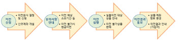 퇴직연금 갈아타기, 유의할 점은[오늘의 머니 팁]