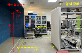 의료·보안 검색기에 응용되는 '미지의 빛'···'테라헤르츠파가 뭐기에