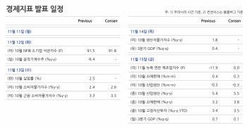 트럼프 2기 변동성과 ‘환율 1400원’ 불안 지속[주간외환전망]