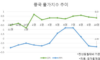 2천조짜리 대책 내놔도 한숨…여전히 목마른 中 경제