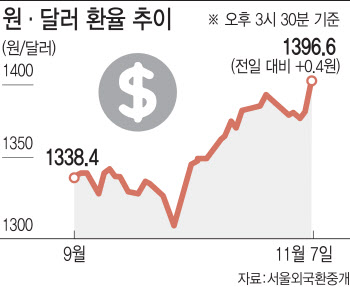 공화당 싹쓸이 '레드 스윕'…美증시는 호재일까 악재일까