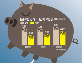 남성확대술이 여유증 수술로 둔갑…"실손 있으시죠" 선넘는 의료쇼핑