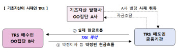 [단독]한기정 “대기업 ‘TRS’ 악용한 채무보증 탈법행위 차단할 것”