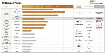렉라자 모델 유력한 ‘LCB14’...리가켐바이오, 플랫폼 가치 폭등 예고