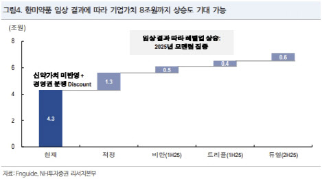 한미약품, 내년 신약 모멘텀 집중…턴어라운드 원년될 것-NH