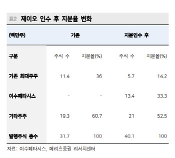 이수페타시스, 이해할 수 없는 결정…목표가 41%↓-메리츠