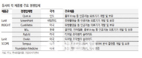 [단독] 루닛, 美 1위 암 병원과 AI바이오마커 연구 성과...머크와 계약 논의하나