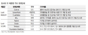 [단독] 루닛, 美 1위 암 병원과 AI바이오마커 연구 성과...머크와 계약 논의하나