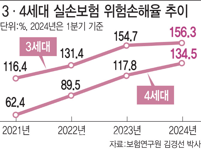 "발목 아파 병원 갔는데 코 성형?"…'은밀한 꼼수' 배경은