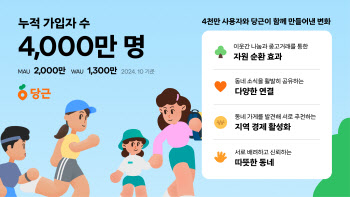 당근, 누적 가입자 4천만 명 돌파…MAU도 배달의민족 추격