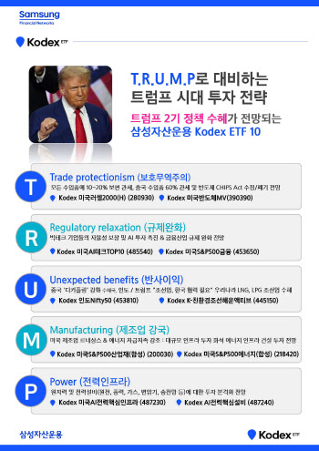 삼성운용 "트럼프 시대 대비…KODEX ETF로 해결"