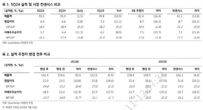 나스미디어, 12월 광고요금제 증가 여부 주목…목표가↓-KB