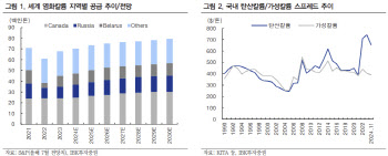 유니드, 염화칼륨 가격 반등으로 실적 개선 기대-IBK