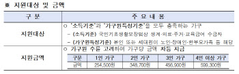 한파약자 보호·안전사고 예방… 서울시 '겨울철 종합대책' 가동