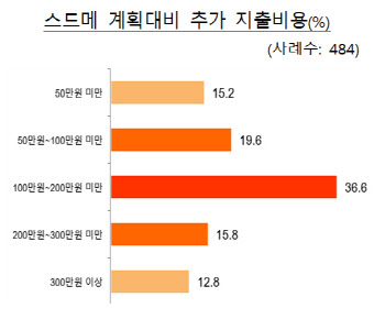 공정위 ‘스드메 갑질’ 단속…“사진파일 구입비 따로 받는 약관시정”