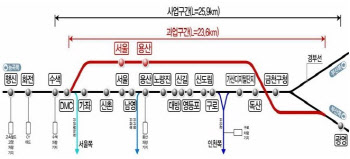 광명시, KTX 전용 지하노선 '광명~수색 고속철도' 계획 박차