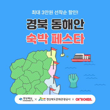 "동해 여행 계획 중이면 주목"…여기어때 동해 숙소 3만원 쿠폰 배포