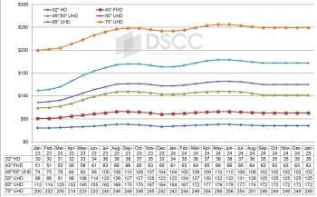 中의 LCD 가격 통제…삼성·LG TV 원가 부담 가중