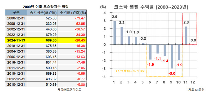 나홀로 ‘블랙데이’…거래 실종 코스닥 ‘비명’