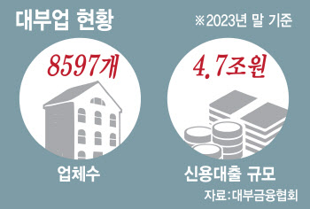 '생활금융 vs 대부업'…명칭·요건 두고 ‘동상이몽’