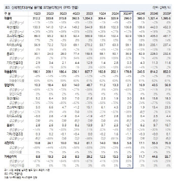 신세계인터, 패션부문 빠른 이익회복 어려워…목표가↓-NH