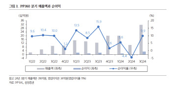 JYP엔터, 화려한 부활…목표가 5.6%↑-삼성