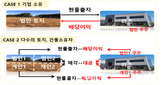 부동산 PF 자기자본비율 3→20%로 높인다