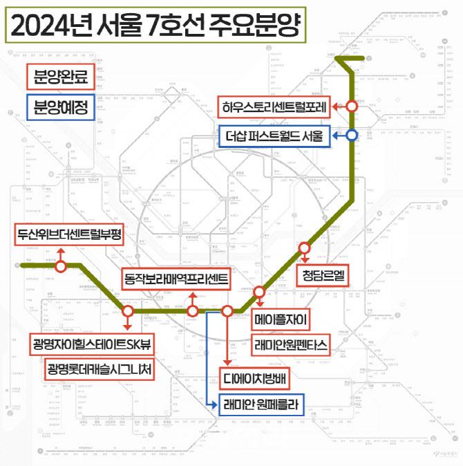 2호선 부동산 불패론→7호선으로 옮겨가…올 25만명 청약, 완판 행렬