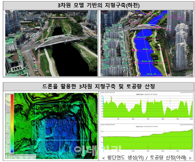 3차원 디지털 측량 표준화…‘건설측량 시공기준’ 제정