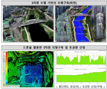 3차원 디지털 측량 표준화…‘건설측량 시공기준’ 제정