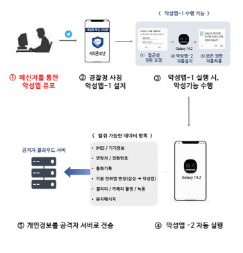 피싱탐지앱이 알고보니 악성앱?…중국發 '가짜경찰앱' 주의보