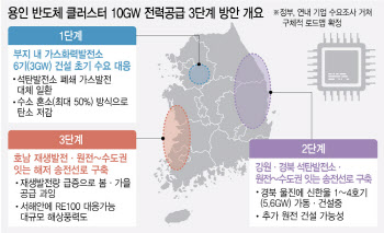 용인 반도체 클러스터 전력공급 협상 곧 타결될듯