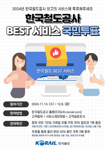 코레일 "올해 최고의 철도 서비스를 뽑아주세요"