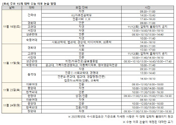 수능 끝 대입 2라운드…“가채점 결과로 수시·정시 선택을”