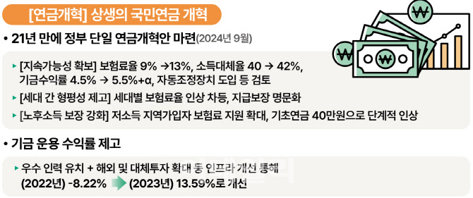 연금개혁 헛바퀴 멈출까…특위 논의 급물살