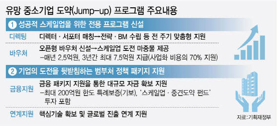 유망 서비스기업에 '점프업' 지원·수출금융 66조…'서발법'도 기대(종합)