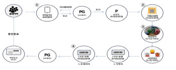 1500명 참가 대회까지…불법 홀덤펍 도박장 운영 일당 검거 (종합)