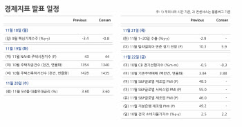 트럼프와 연준이 이끄는 ‘강달러’…환율 1400원 경계 지속[주간외환전망]