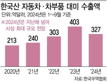 전기차·배터리 '트럼프 쇼크'…재계 인사 전략 급선회