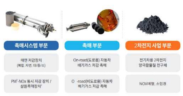 에코앤드림, 2025년 3·4월께 새만금 전구체 공장 가동…숏티지 대응