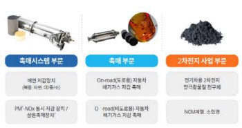 에코앤드림, 2025년 3·4월께 새만금 전구체 공장 가동…숏티지 대응