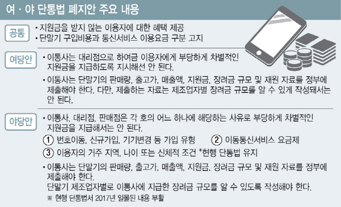 무늬만 단통법 폐지?…강화된 규제에 지원금 되레 "후퇴할라"