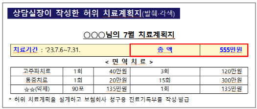 일부러 입원, 피부 미백 받고 통증치료인 척…'72억 보험사기'