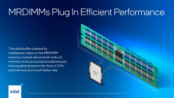 인텔, 제온6에 새 메모리 MRDIMM 지원…"데이터센터 성능↑"