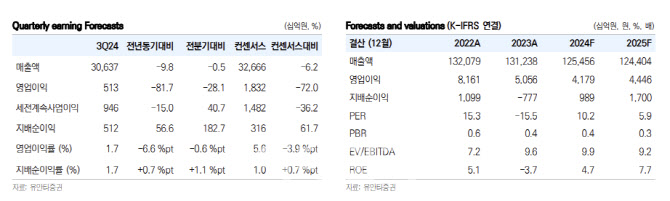 SK, 내년에도 자회사 실적 개선 지속 전망 -유안타