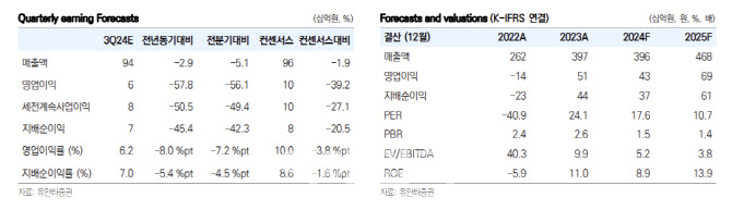 GKL, 中방문객 역성장에 외형 감소 불가피…목표주가↓ -유안타