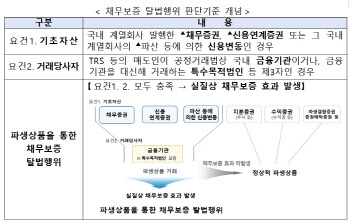 공정위, 대기업 ‘TRS’ 악용한 채무보증 탈법행위 막는다